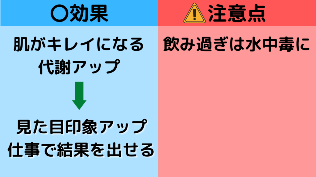 コップ4杯スタート 水2リットル飲む効果やダイエットのコツをインストラクターが解説 サラチキダイエット部