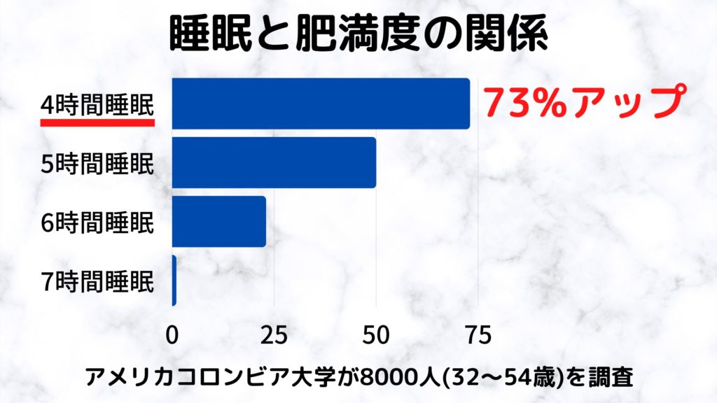 犯人は砂糖 コーヒーで太るわけ3つと痩せるコツをインストラクターが伝授 サラチキダイエット部